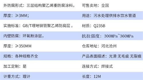 牡丹江加强级tpep防腐钢管批发参数指标