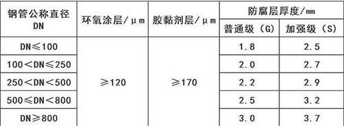 牡丹江加强级3pe防腐钢管涂层参数