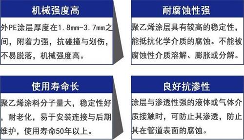 牡丹江加强级3pe防腐钢管性能优势